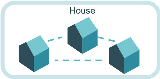 Pointly services - classification illustration