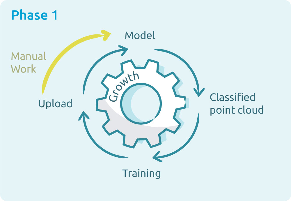 a graphic with gear on the subject of AI Training Service 