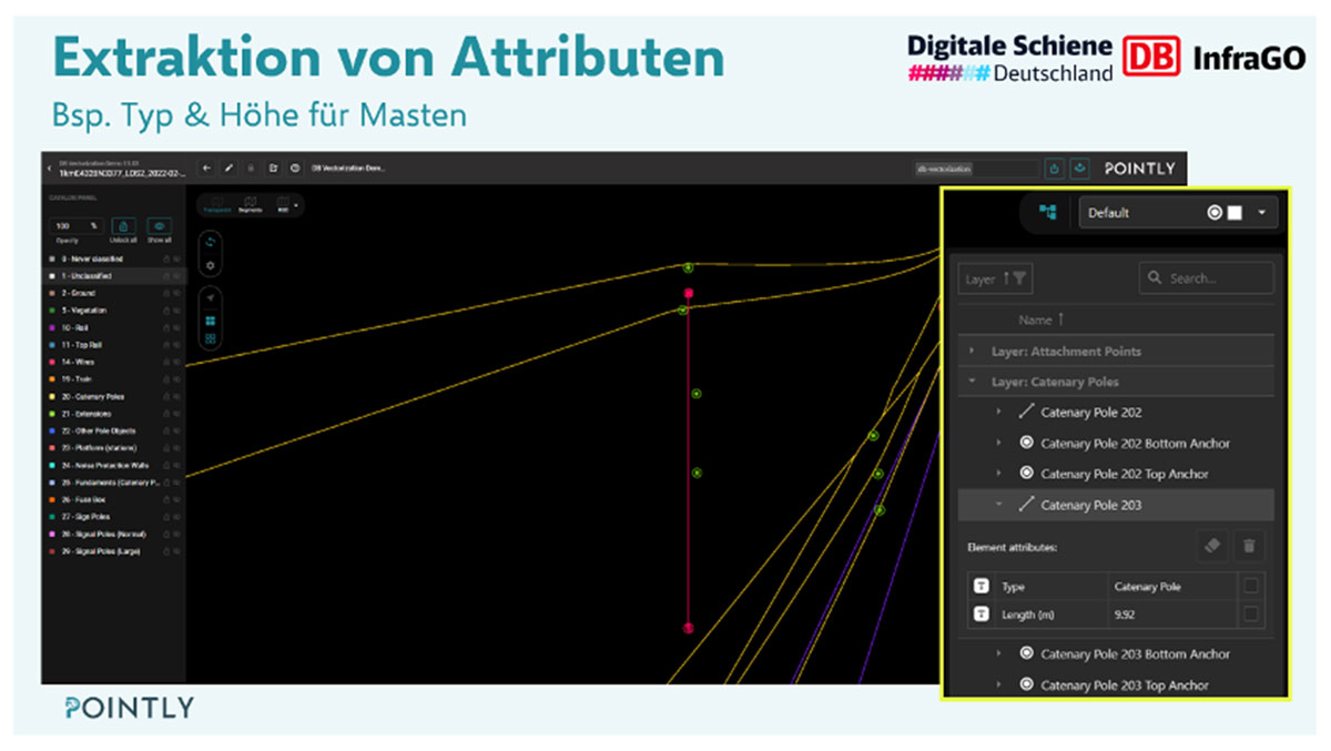 Ein oiftware Screenshot der 3d Punktwolkenobjekte von Bahninfratsruktur zeigt