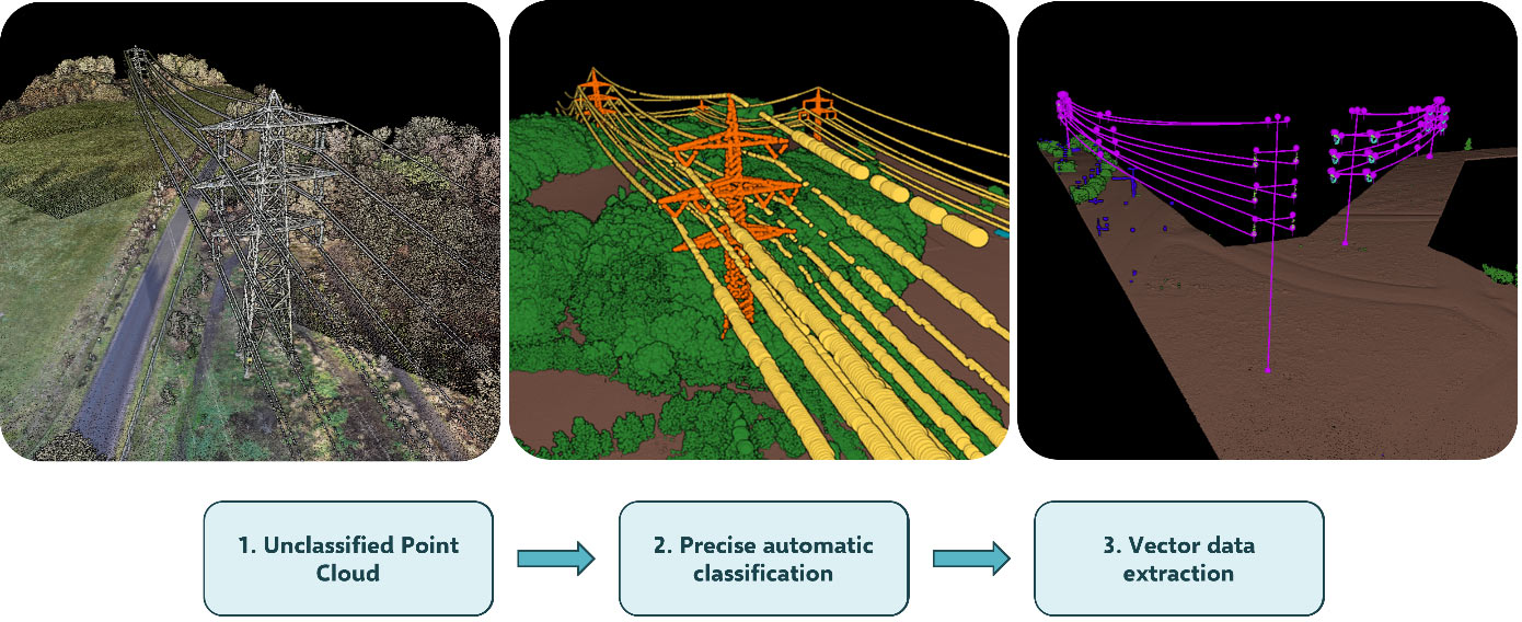 overview of Pointlys automativ workflow
