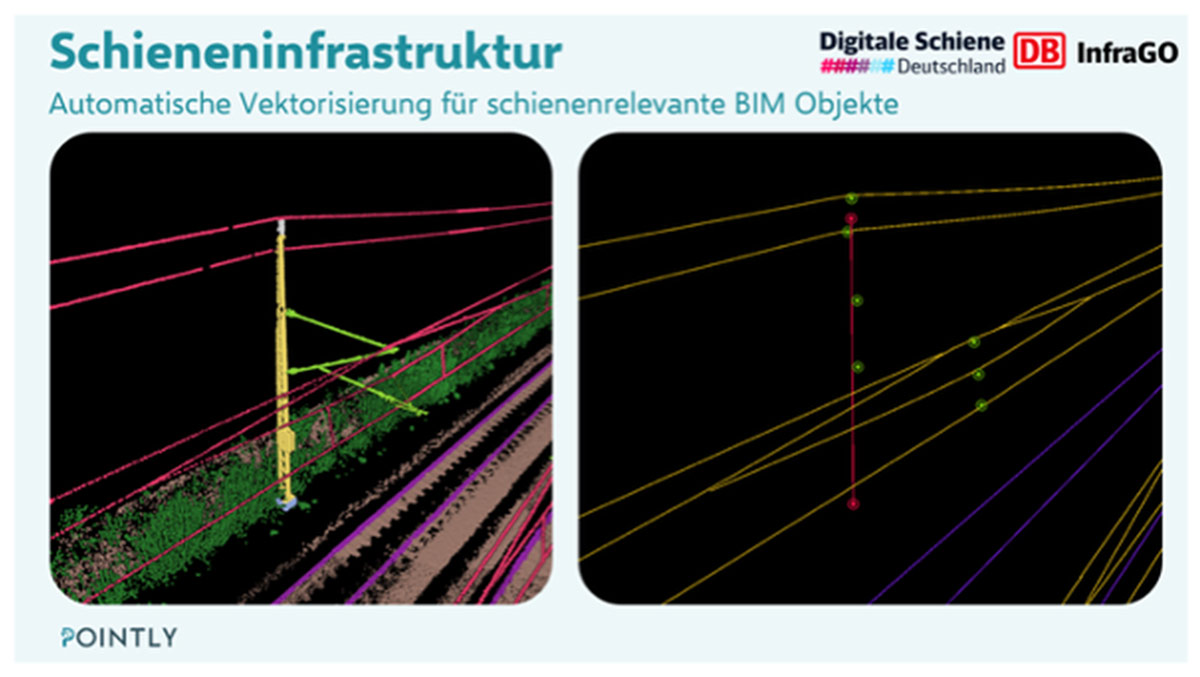 zwei Screenshotsder Pointly 3D Object detection softwardie bahn Infrastruktur zeigt