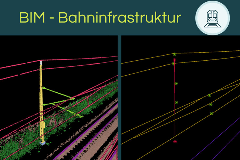 Titel-Bahninfrastruktur-3D-Punktwolke Software-Screenshot Pointly mit klassifizierten Objekten in einer 3D-Punktwolke